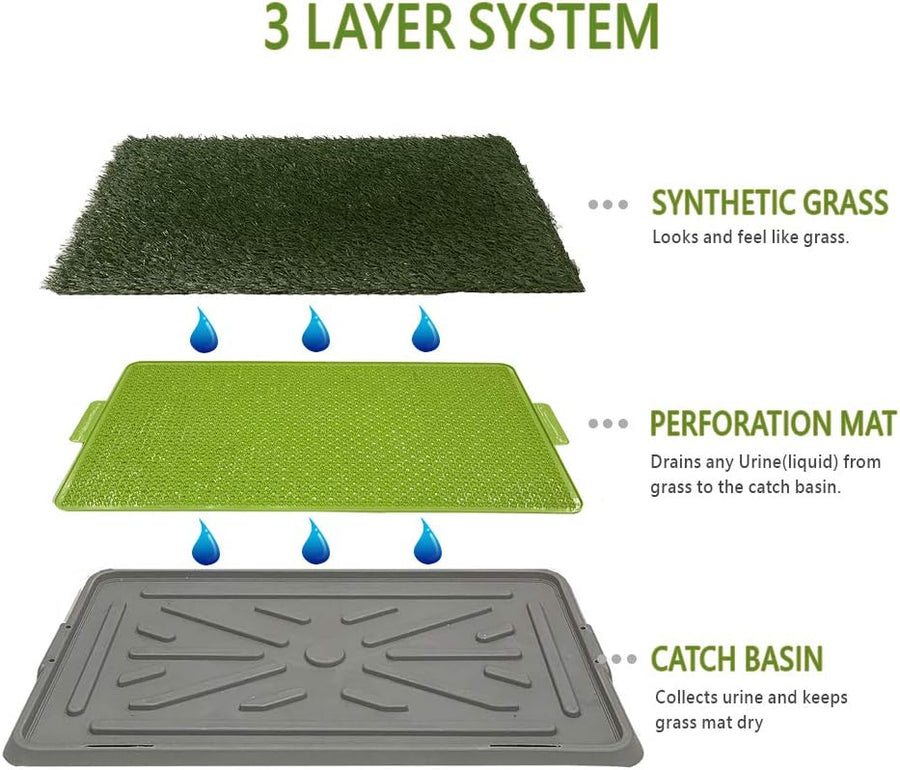 Dog Potty with Artificial Grass-Reusable 3-Layer Synthetic Training Tray That Acts Like a Dog Litterbox-Fake Grass That Dogs Prefer Over Dog Pee Pads or Puppy Pad